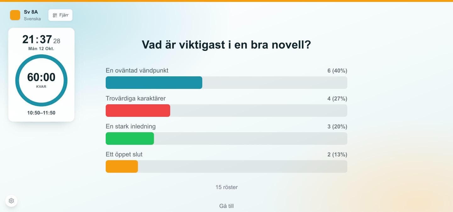 Omröstning på projektorn med elevernas svar